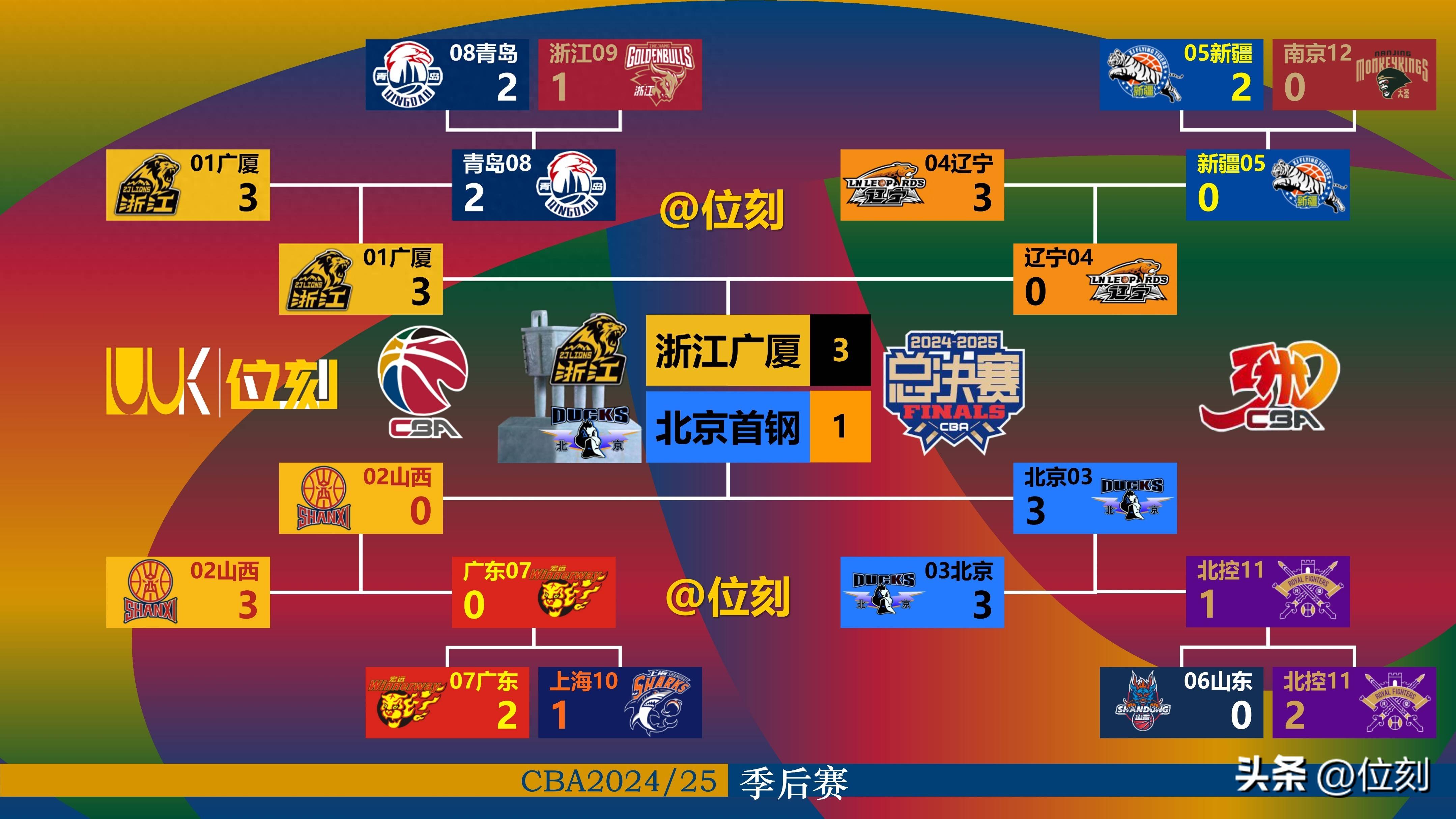 ayxsport-今夜CBA常规赛传出新动向；毕尔巴鄂竞技遗憾出局；管理层表态：话题不断；心理建设被强调的简单介绍